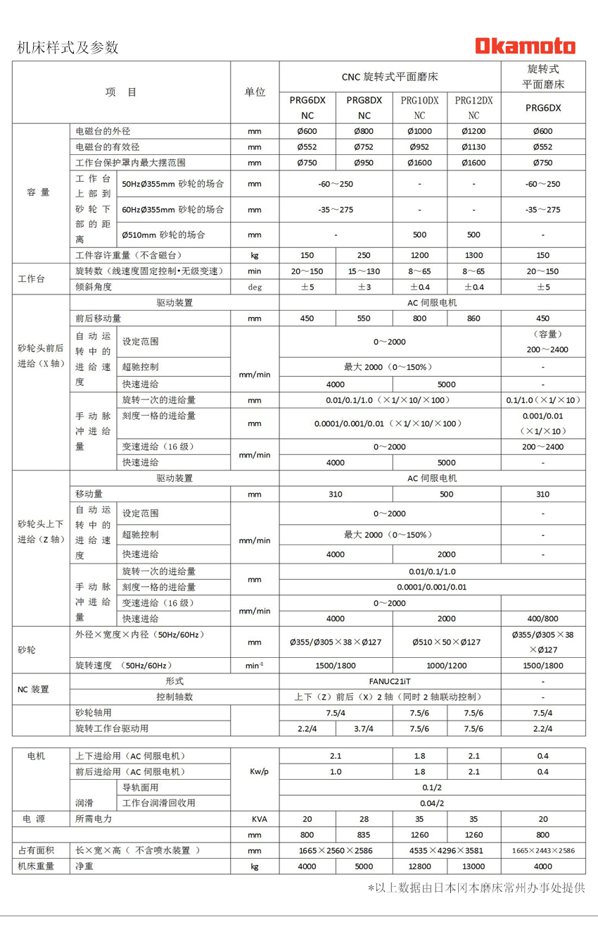 PRG6DX 旋转式数控平面磨床技术参数.jpg