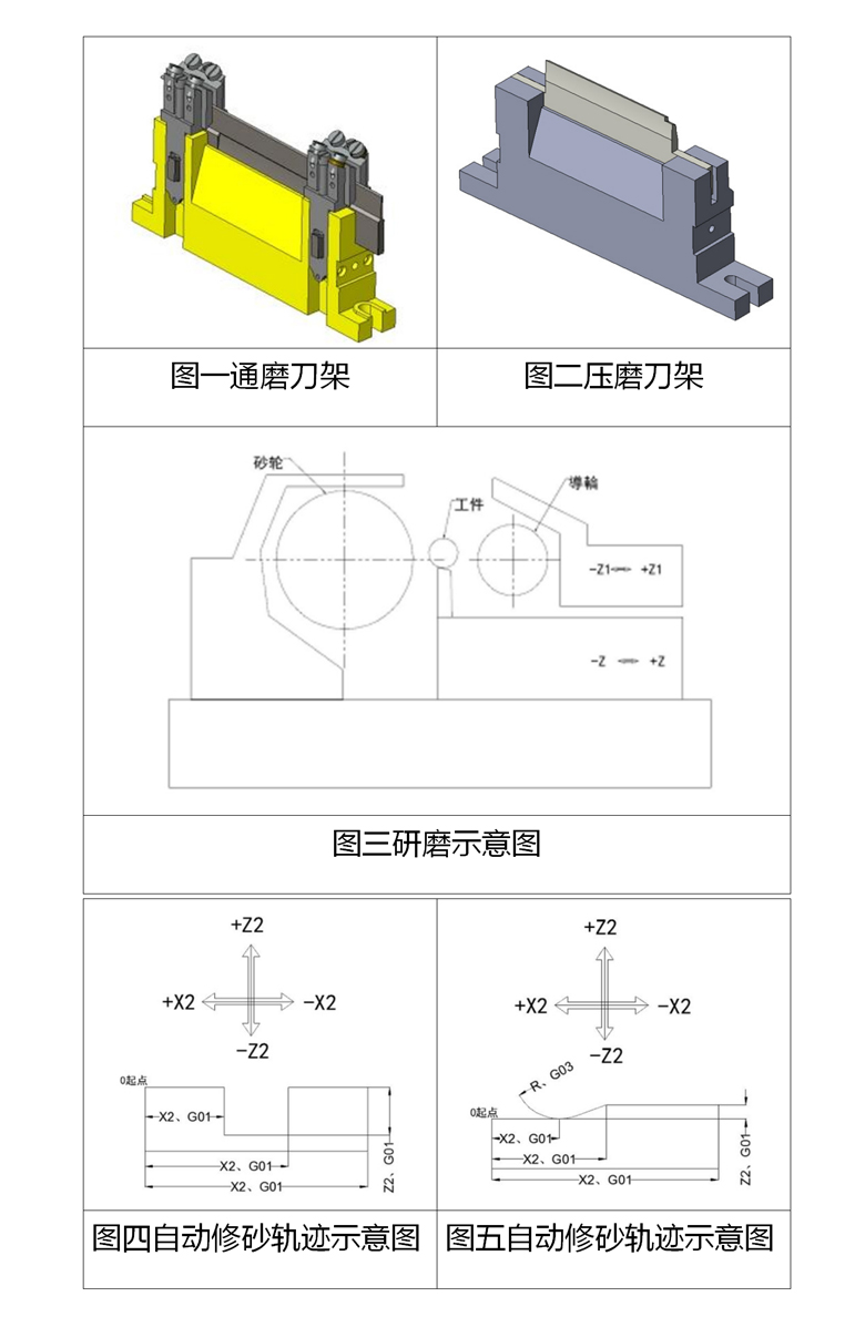 研磨辅助装置各部分详情图