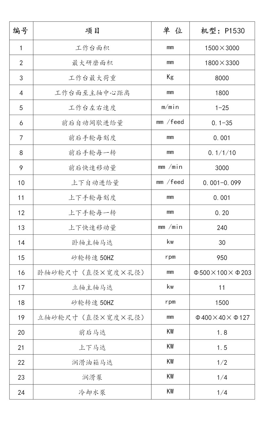 P1530高精密数控龙门导轨磨床规格参数