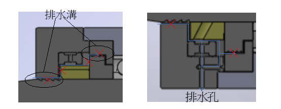 P1530卧轴之防水防尘设计示意图