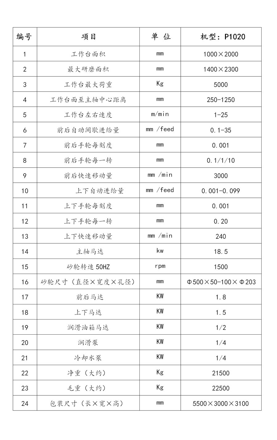 P1020 高精密数控龙门平面磨床规格参数