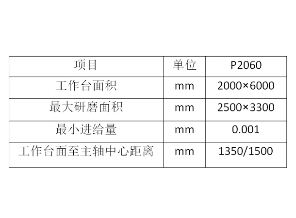 p2060龙门平面导轨磨床技术参数