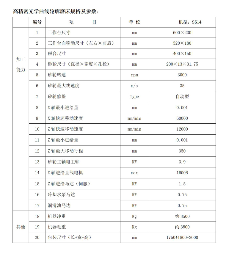 S614成型平面磨床技术参数图表