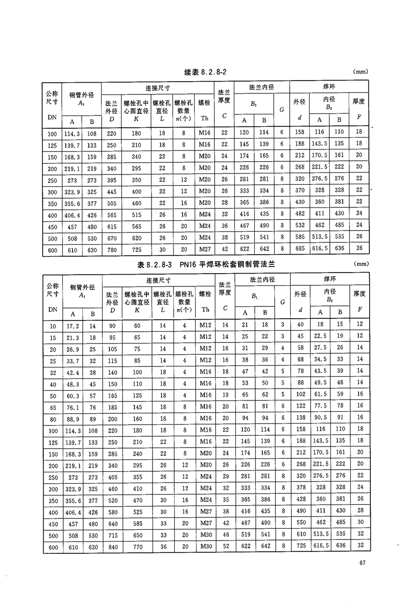 平焊环松套法兰16压力尺寸表